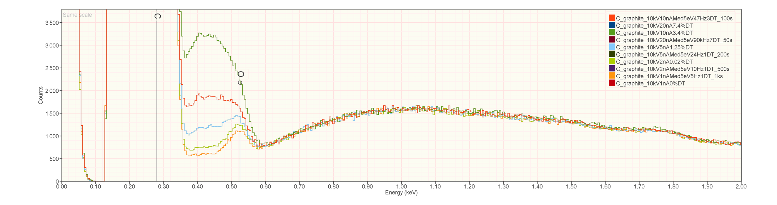 Data from Dale Newbury (2017-09-18).