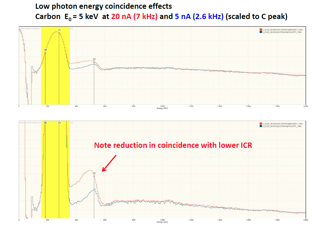Spectrum from Bruker QUAD SDD. 